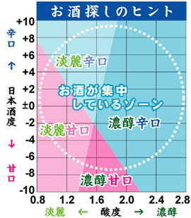 日本酒探しのヒント